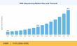 DNA Sequencing Market to reach USD 69.05 Billion by 2035 at 17.6% CAGR