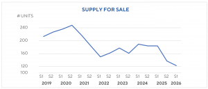 HMT HY Twin-Engine - Supply Graph