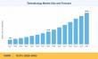Teleradiology Market to reach USD 26.94 Billion by 2035 at 15.10% CAGR