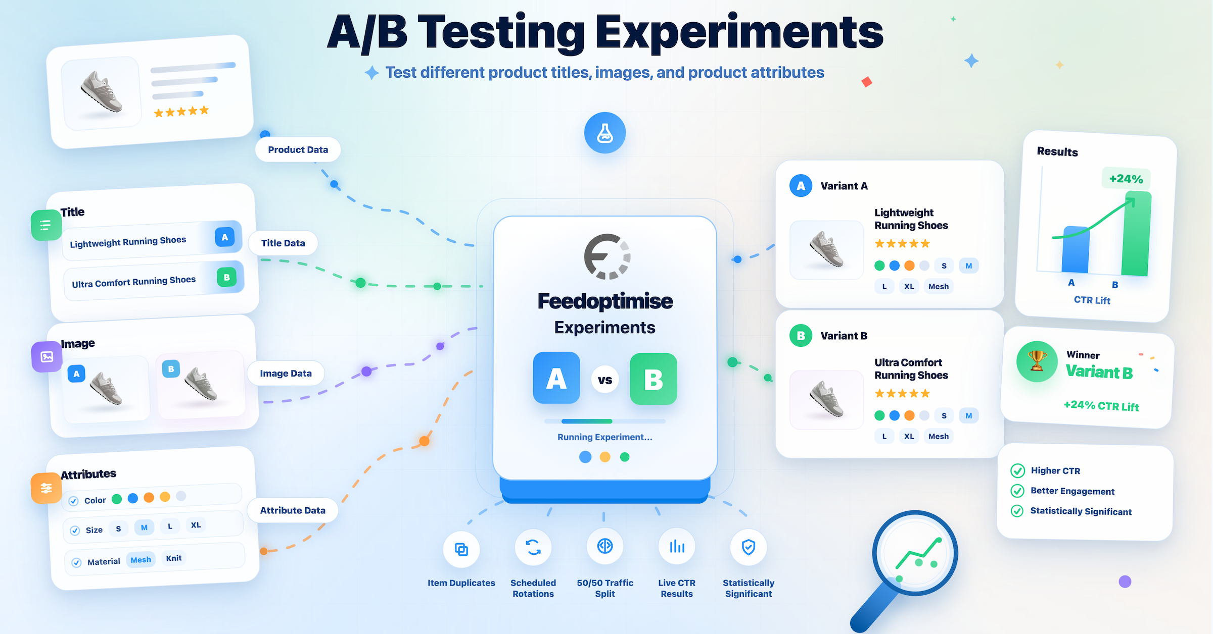 Feedoptimise Upgrades Its Product Feed A/B Testing Suite With a Statistical Significance Decision Engine