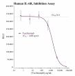 INDIGO Biosciences Launches IL-6R Reporter Assay to Support Inflammation, Immunology, and Oncology Drug Discovery