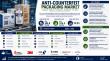 Anti-counterfeit Packaging Market to Reach USD 536.0 Billion by 2035 at 11.2% CAGR