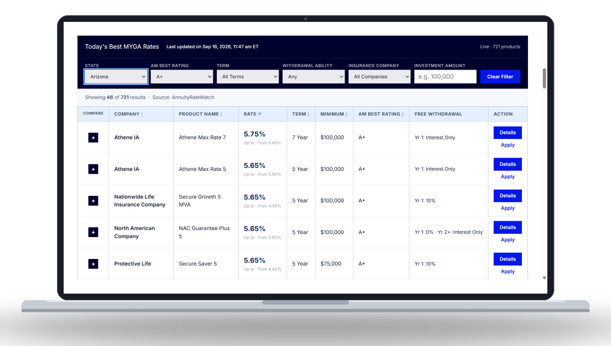 Annuity Distribution Is Entering Its Transparency Era and My Annuity Store Is Helping Drive the Change