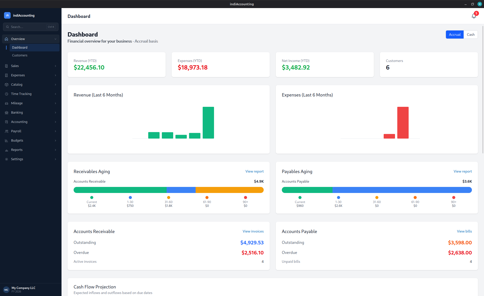 indiAccounting 2.0 Brings Multi-User Access and Encrypted Accountant’s Copies — No Server, No Cloud, No Per-Seat Fees