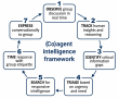 New Study Shows for the First Time that AI Co-workers Significantly Enhance Forecasting Accuracy in Human Team Meetings