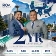 Realty of America Marks Second Anniversary with $8 Billion in Sales and 3,600+ Agents Nationwide