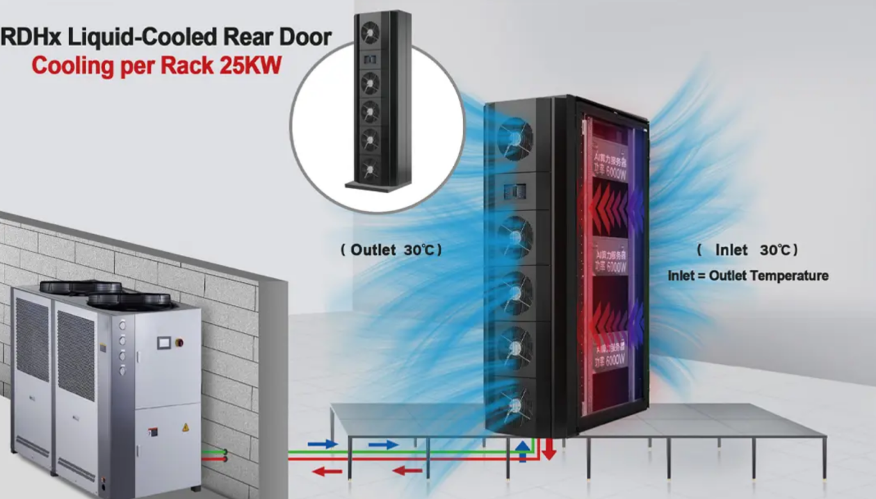 EXTRCOOL at Data Center World USA: Insights from a Global Leading Rear Door Heat Exchanger Liquid Cooling Company
