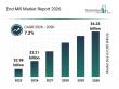 End Mill Market Set For Rapid Expansion With 7.2% CAGR Through 2030