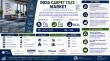 India Carpet Tiles Market to Reach USD 3.02 Billion by 2035 at 10.2% CAGR