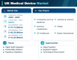 UK Medical Device Market to reach USD 74.45 Billion by 2035 at 6.37% CAGR