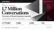 1.7 Million Conversations, 10 Years of Brand Mentions: FunkyMEDIA Opens Public Research Lab for AI Search