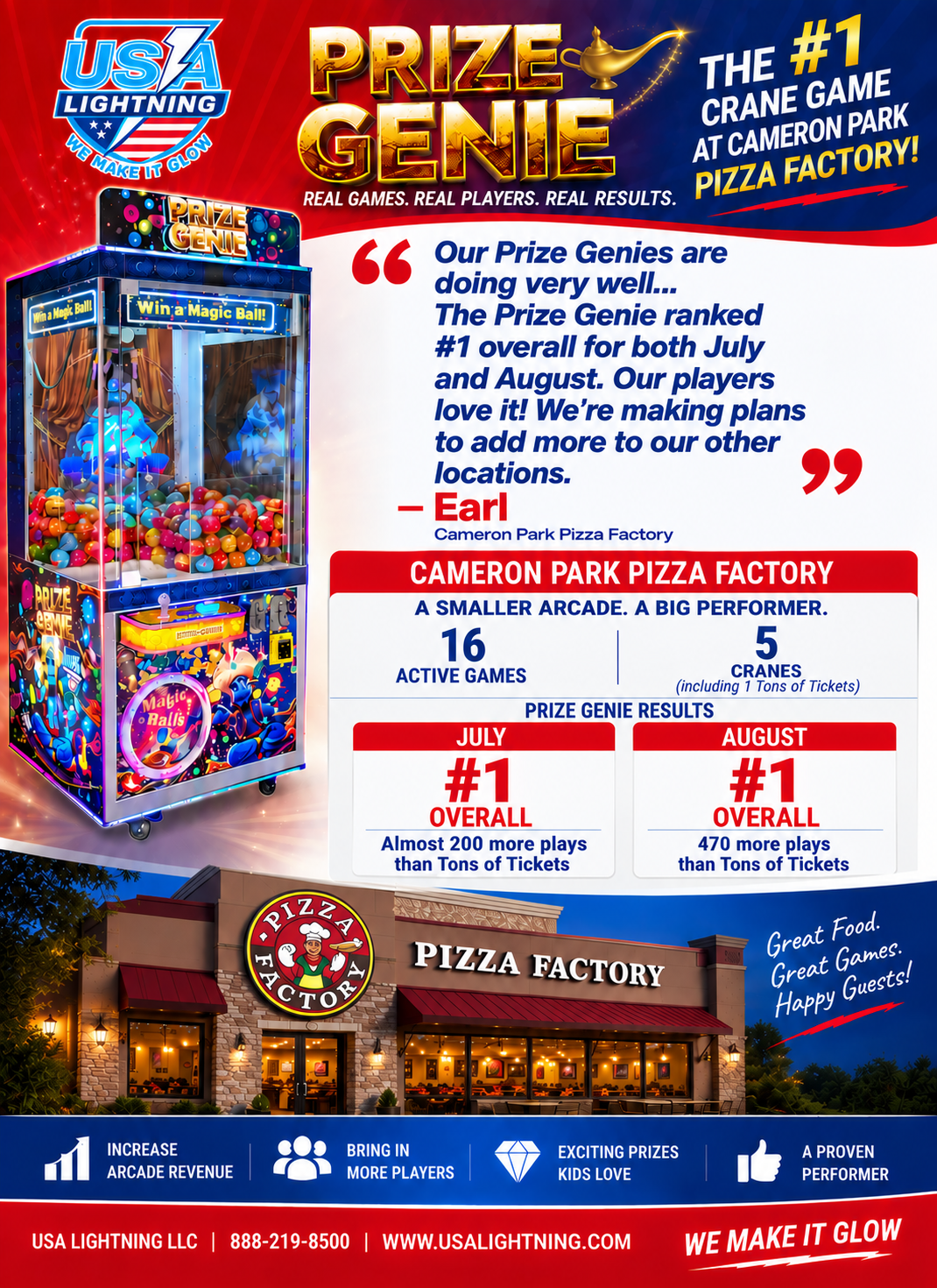 USA Lightning’s Prize Genie Ranks #1 Overall for Two Consecutive Months at California Pizza Arcade