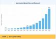 Spintronics Market to Grow from USD 2.90 Billion in 2026 to USD 40.85 Billion by 2035