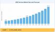 USB Devices Market Reaches USD 141.14 Billion at 13.70% CAGR By 2035