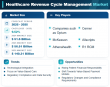 Healthcare Revenue Cycle Management Market to reach USD 140.31 Billion by 2035 at 9.50% CAGR