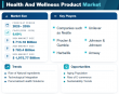 Health and Wellness Product Market to reach USD 1,975.77 Billion by 2035 at 9.69% CAGR