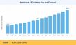 Preclinical CRO Market to reach USD 15.09 Billion by 2035 at 8.0% CAGR