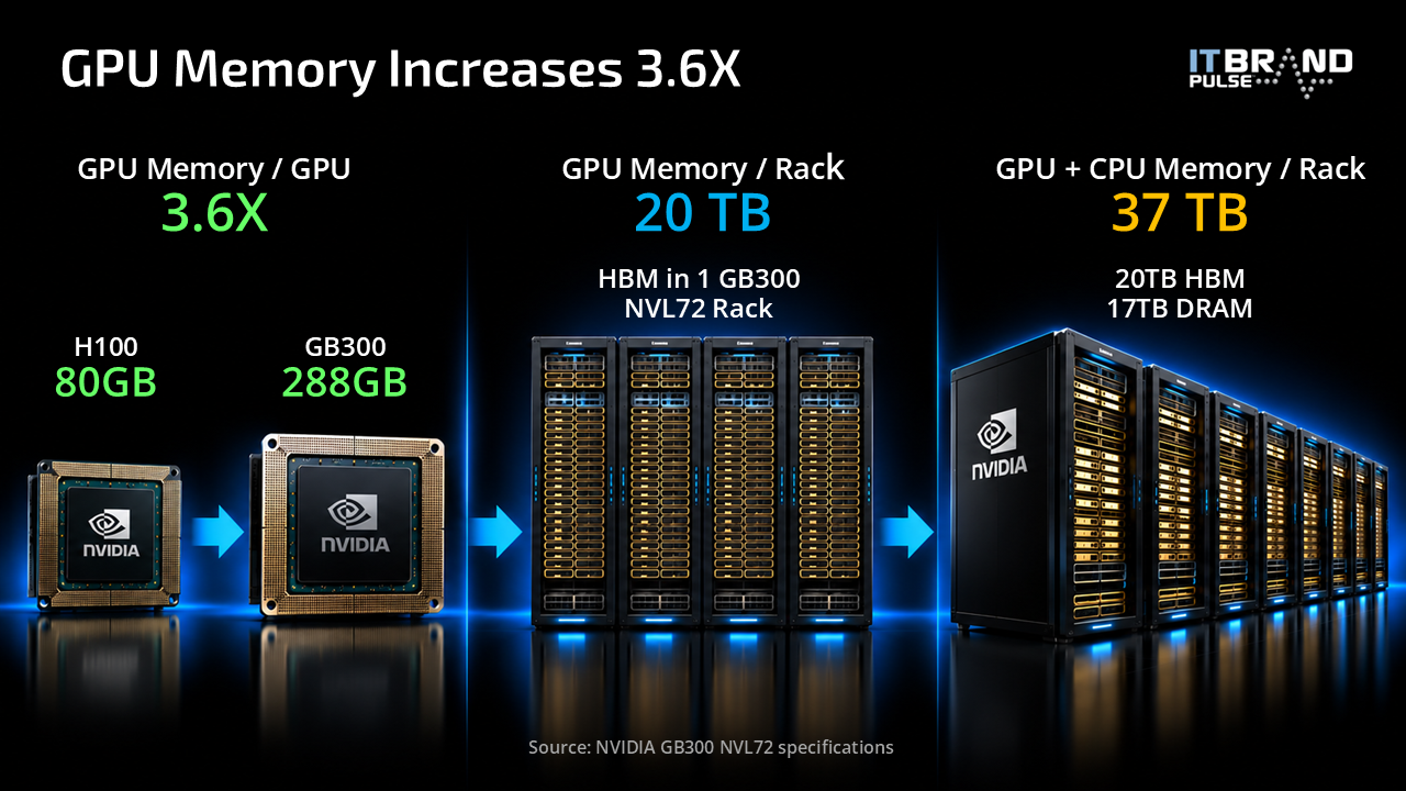 AI Leadership Forum Launches ‘Endless Memory with CXL®’ Series of Events