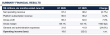 Nuvini Group Reports H1 2026: R$19.6M Operating Income, Positive Cash Flow, Net Loss Reduced 76%
