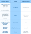 All-in-One Smart Gym vs Traditional Gym Equipment: Which Is Better for Home Training