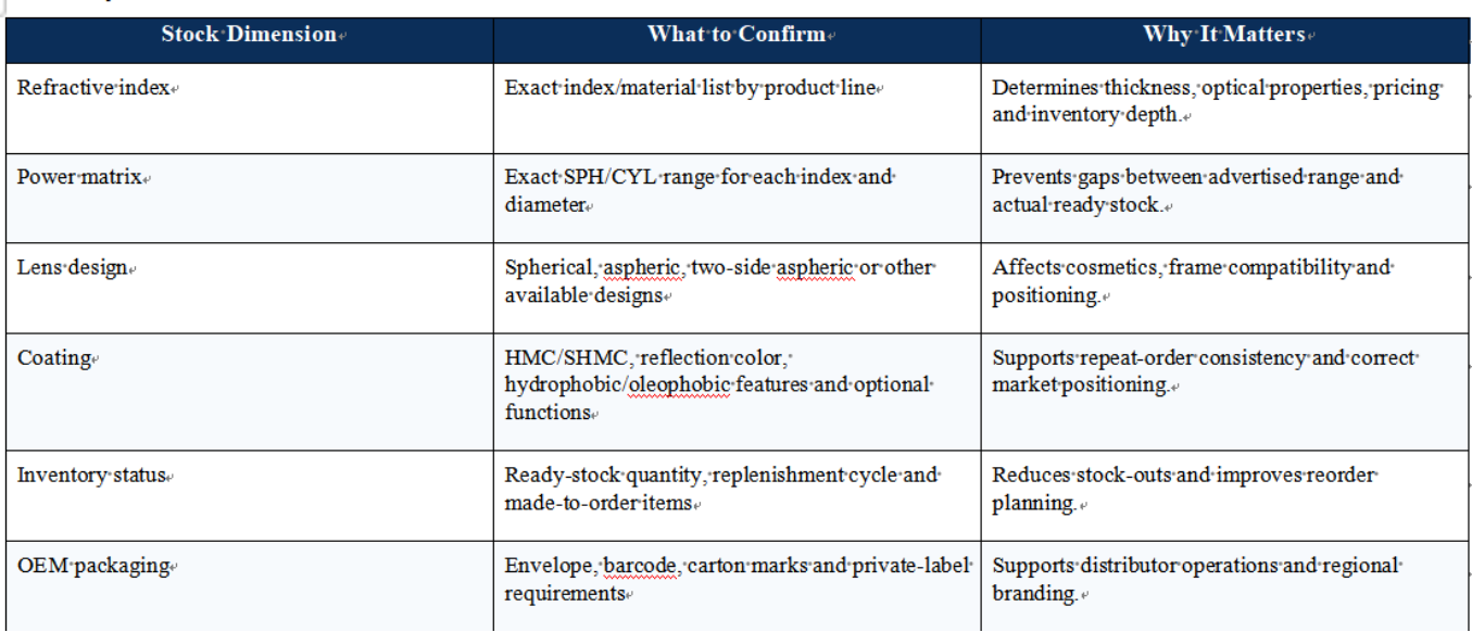 Finished Single Vision Lenses | CONVOX -A B2B Sourcing Guide to Stock Range, Quality Control and Coating Durability