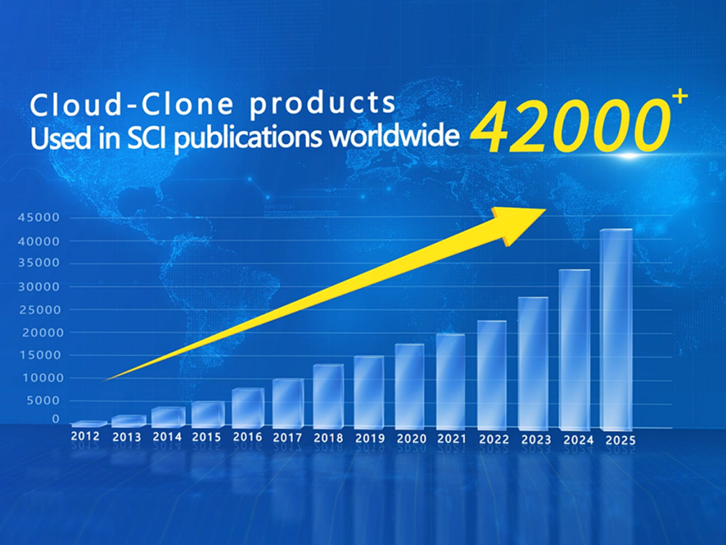 Cloud-Clone ELISA Kits: Full-chain Independent Innovation Forges Benchmark Reagents Earned Global Recognition