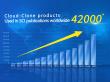 Cloud-Clone ELISA Kits: Full-chain Independent Innovation Forges Benchmark Reagents Earned Global Recognition