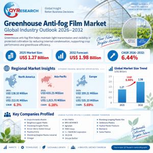 The global Greenhouse Anti-fog Film market was valued at approximately US$1 Greenhouse Anti-fog Film Market Report