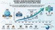 Material Handling Equipment Market Outlook: 5.07% CAGR (2025–2035), Reaching $391994.46 Million by 2035