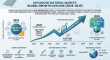 Advanced Material Market to Hit $138.78 Billion by 2035 at 6.5% CAGR from $73.92 Billion in 2025