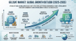 Gelcoat Market Expands at 8.4% CAGR, More Than Doubling to $3.70 Billion by 2035