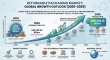 Returnable Packaging Market Forecast: 6.78% CAGR, $234.16 Billion by 2035