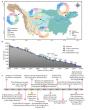 Virtual satellite constellation tracks Yangtze turbidity