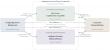 Computing power infrastructure curbs corporate financialization, study finds