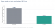 Founders Win the Round on the Model, Not the Market