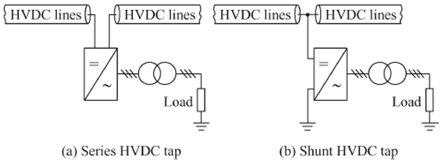 Tapping the power highways of the clean-energy grid