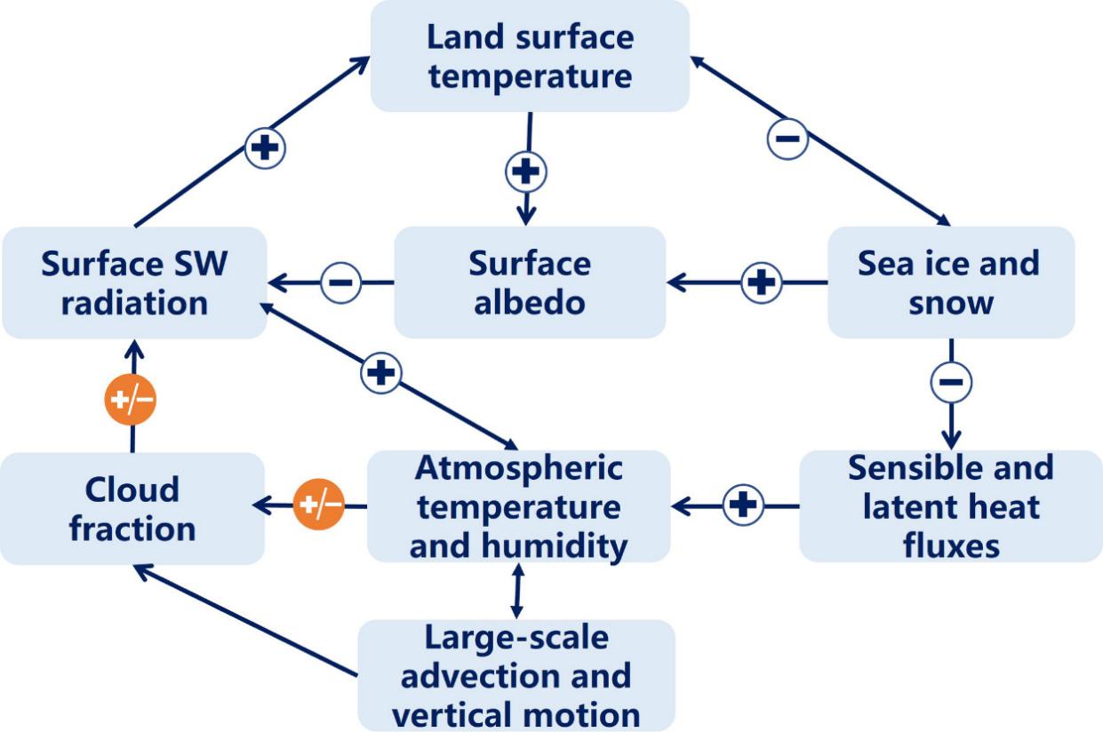 Cloud data gaps obscure Arctic solar energy estimates