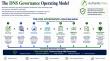 Healthcare DNS Benchmark Report Finds Persistent Gaps in Security and Operational Controls