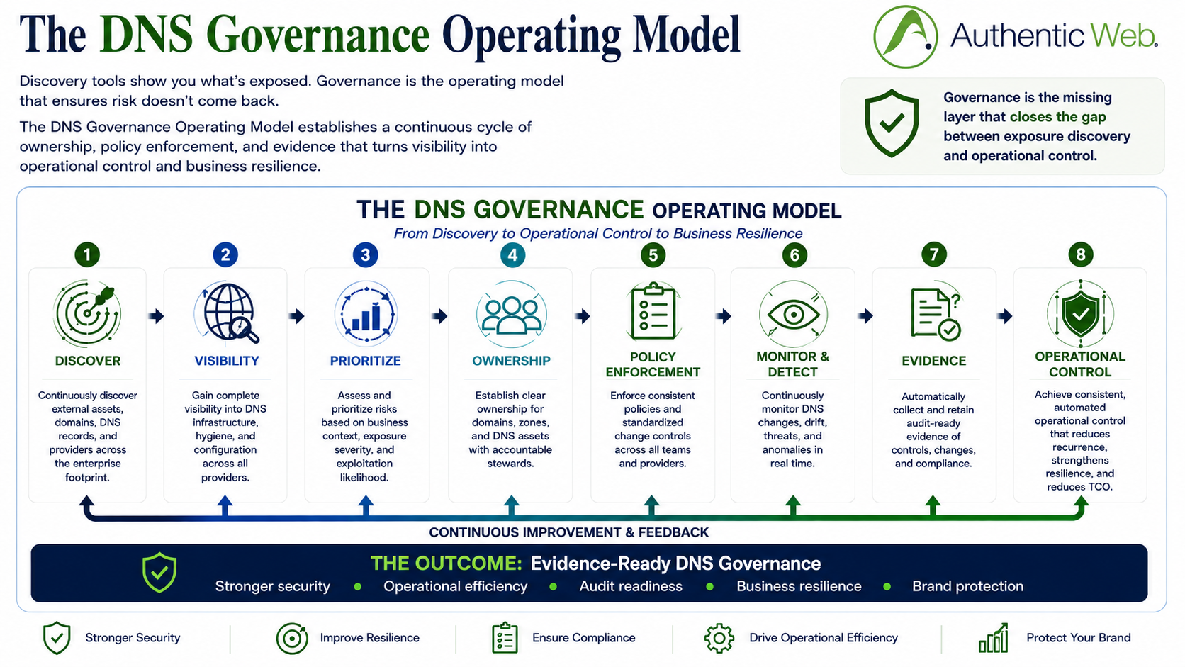 Healthcare DNS Benchmark Report Finds Persistent Gaps in Security and Operational Controls