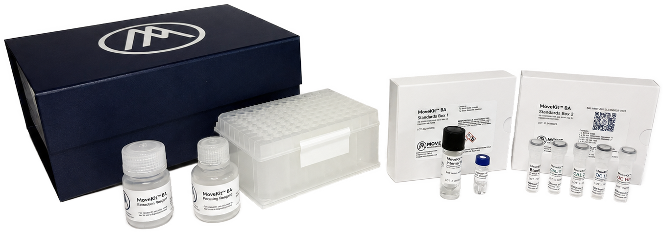 Move Analytical Launches MoveKit™ BA: 183 Bile Acid and Related Targets from 20 µL of Sample