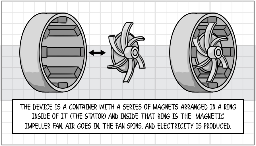InventionHome® Product Developer Creates Air Turbine System Providing Supplemental Electrical Generation for Vehicles