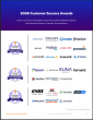 The Top Procurement Software Vendors According to the FeaturedCustomers Fall 2026 Customer Success Report Rankings
