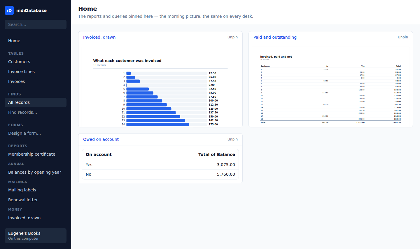 indiDatabase 1.0 Revives the Lotus Approach Model — With Shareable Apps and Office Sharing Built In