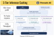 Pervaziv AI Advances Cortex with 3-Tier Inference Cache Architecture for Faster, Trusted AI Workflows