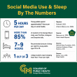 More social media use linked to poorer sleep and self-rated health among college students 