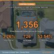 Central Florida Price Cuts Reach 1,356 Listings With 53.54% Past 60 Days