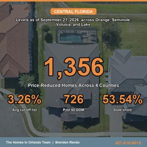 Weekly Price Reduction Summary 9 -21