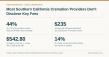 Opal Cremation Outlines Cost Differences Between Direct Cremation and Traditional Funeral Services