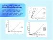 Beyond Single-Marker Detection:Cloud-Clone 13-plex Panel for Panoramic Quantification,Reshaping Bone Metabolism Research