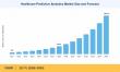 Healthcare Predictive Analytics Market to reach USD 190.33 Billion by 2035 at 25.7% CAGR